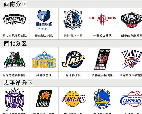 是传